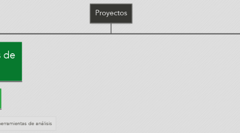 Mind Map: Proyectos