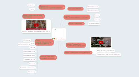 Mind Map: Christmas Project