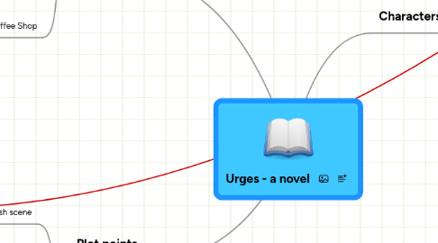 Mind Map: Urges - a novel