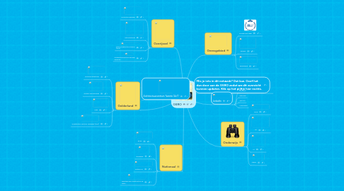 Mind Map: GSRO