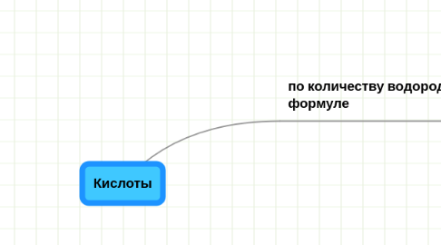 Mind Map: Кислоты