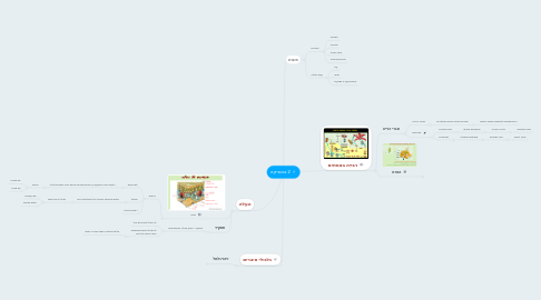 Mind Map: 2 בוטניקה