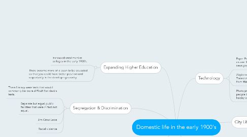 Mind Map: Domestic life in the early 1900's