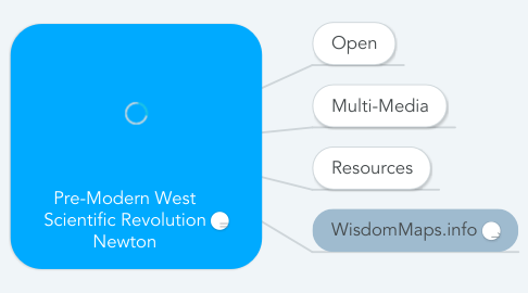 Mind Map: Pre-Modern West Scientific Revolution Newton