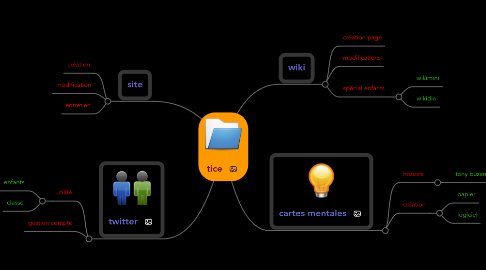 Mind Map: tice