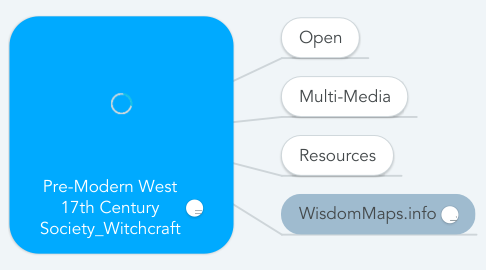 Mind Map: Pre-Modern West 17th Century Society_Witchcraft