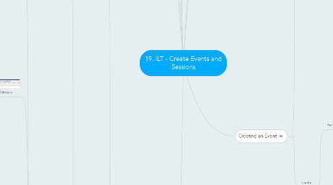 Mind Map: 19. ILT - Create Events and Sessions