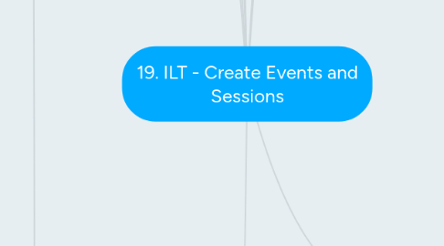 Mind Map: 19. ILT - Create Events and Sessions