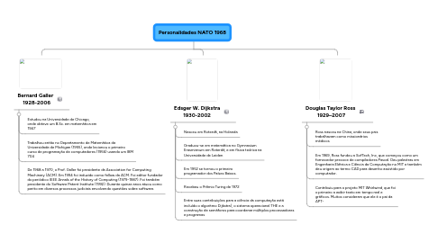Mind Map: Personalidades NATO 1968