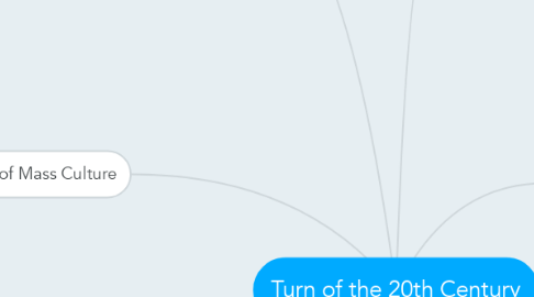 Mind Map: Turn of the 20th Century