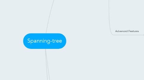 Mind Map: Spanning-tree