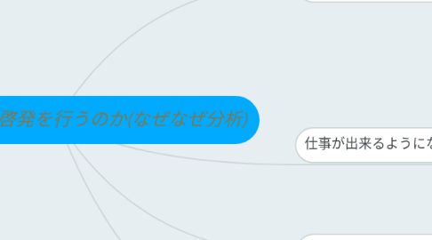 Mind Map: 何のために自己啓発を行うのか(なぜなぜ分析)
