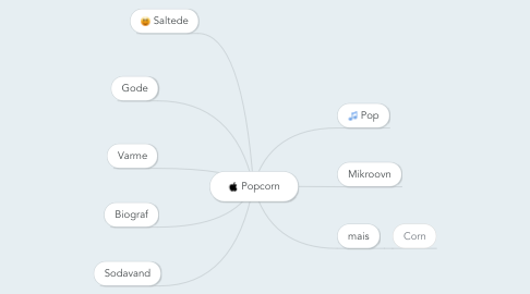 Mind Map: Popcorn