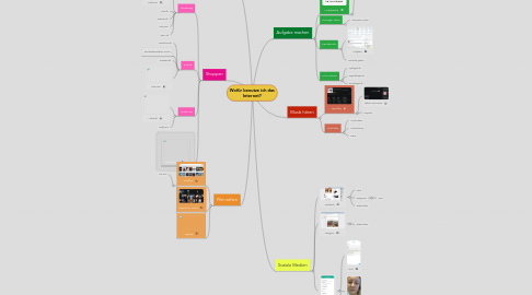 Mind Map: Wofür benutze ich das Internet?