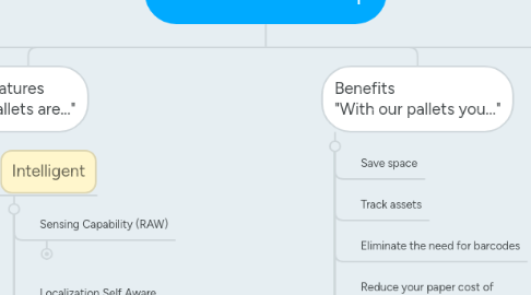 Mind Map: PalleTech Value Prop