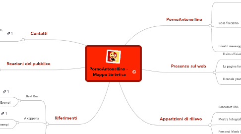 Mind Map: PornoAntonellino -  Mappa Sintetica