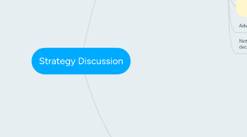 Mind Map: Strategy Discussion