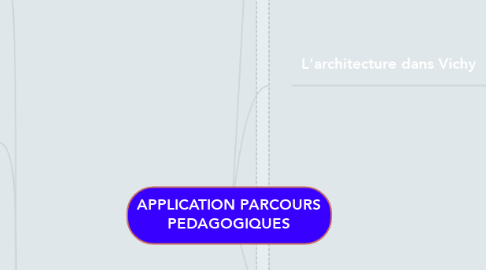 Mind Map: APPLICATION PARCOURS PEDAGOGIQUES