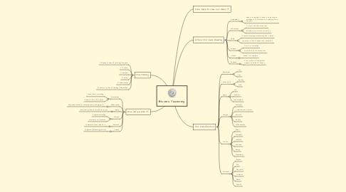 Mind Map: Bloom's Taxonomy