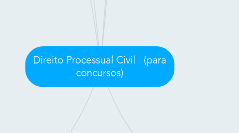 Mind Map: Direito Processual Civil   (para concursos)