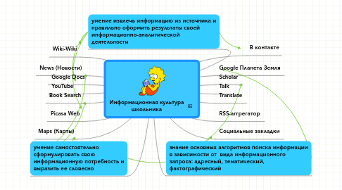 Mind Map: Информационная культура школьника