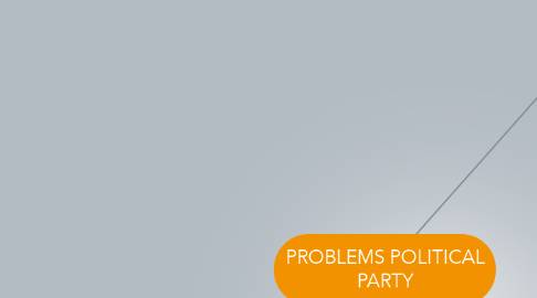 Mind Map: PROBLEMS POLITICAL PARTY