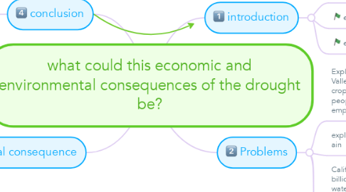 Mind Map: what could this economic and environmental consequences of the drought be?