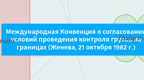 Mind Map: Международная Конвенция о согласовании условий проведения контроля грузов на границах (Женева, 21 октября 1982 г.)