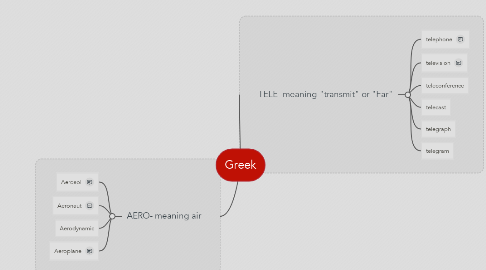Mind Map: Greek