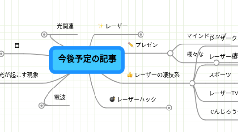 Mind Map: 今後予定の記事