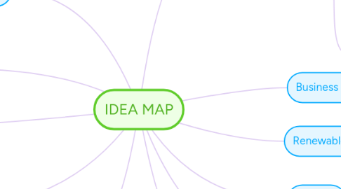 Mind Map: IDEA MAP