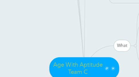 Mind Map: Age With Aptitude Team C