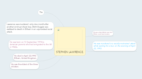 Mind Map: STEPHEN LAWRENCE.
