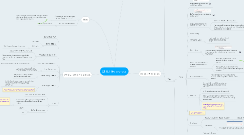 Mind Map: 21. ILT Preferences