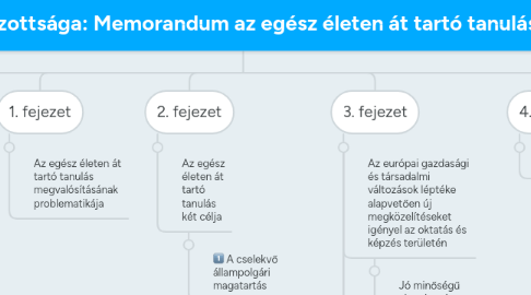 Mind Map: Európai Közösségek Bizottsága: Memorandum az egész életen át tartó tanulásról (2000)