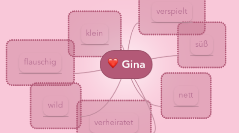 Mind Map: Gina