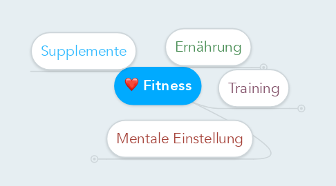 Mind Map: Fitness