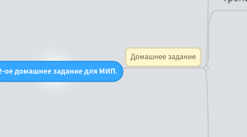 Mind Map: 2-ое домашнее задание для МИП.