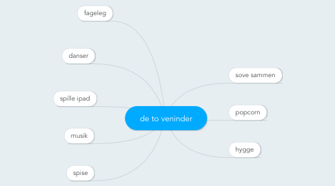 Mind Map: de to veninder