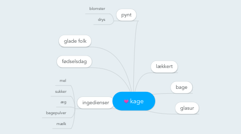 Mind Map: kage
