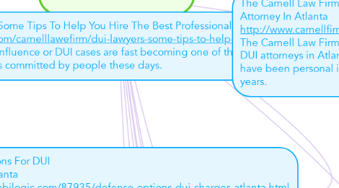 Mind Map: The Carnell Law Firm