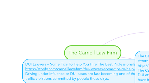 Mind Map: The Carnell Law Firm