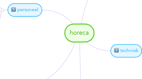 Mind Map: horeca