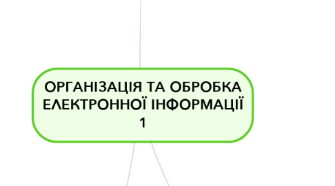 Mind Map: ОРГАНІЗАЦІЯ ТА ОБРОБКА ЕЛЕКТРОННОЇ ІНФОРМАЦІЇ 1