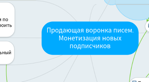 Mind Map: Продающая воронка писем. Монетизация новых подписчиков