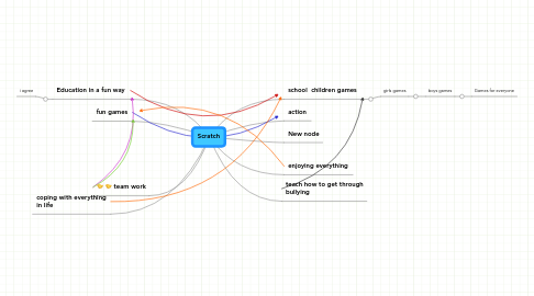 Mind Map: Scratch