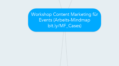 Mind Map: Workshop Content Marketing für Events (Arbeits-Mindmap bit.ly/MF_Cases)