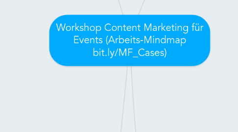 Mind Map: Workshop Content Marketing für Events (Arbeits-Mindmap bit.ly/MF_Cases)