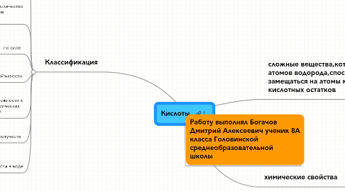 Mind Map: Кислоты