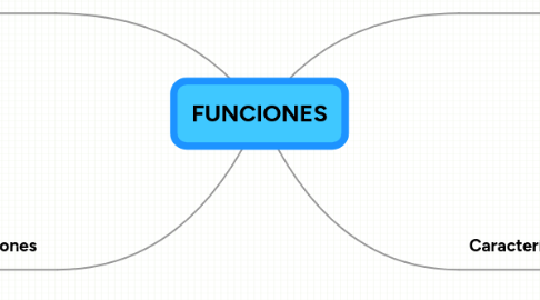 Mind Map: FUNCIONES